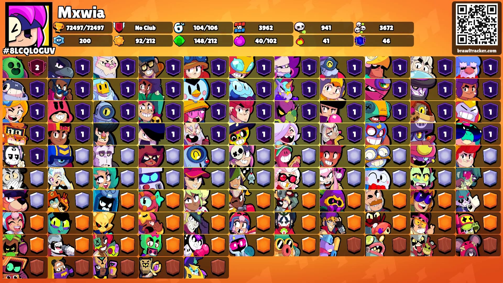Mxwia's Ranks