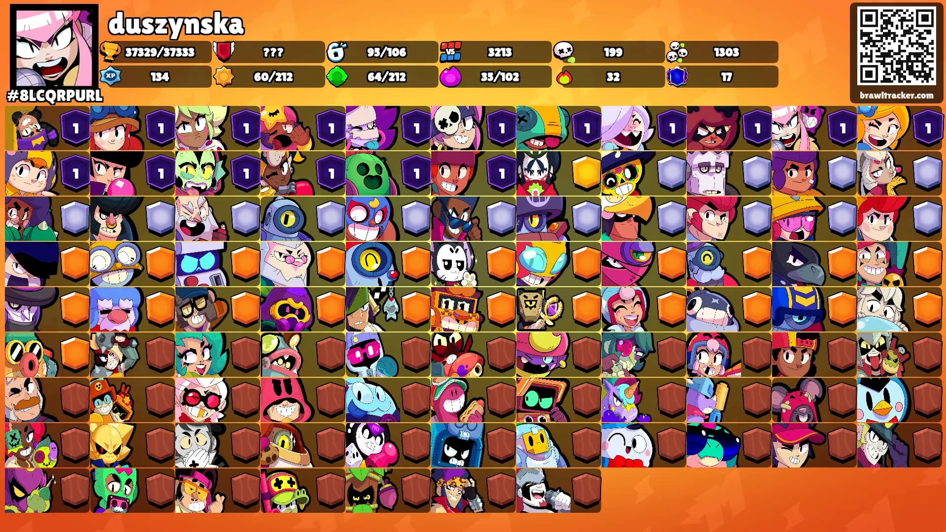 duszynska's Ranks