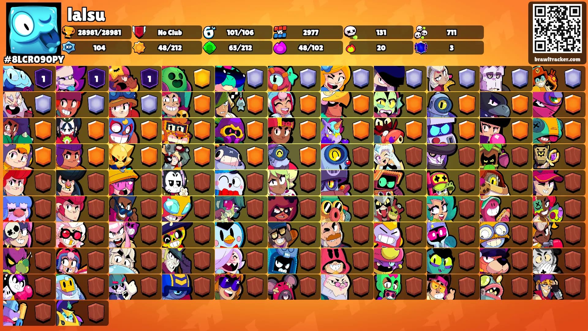 lalsu's Ranks