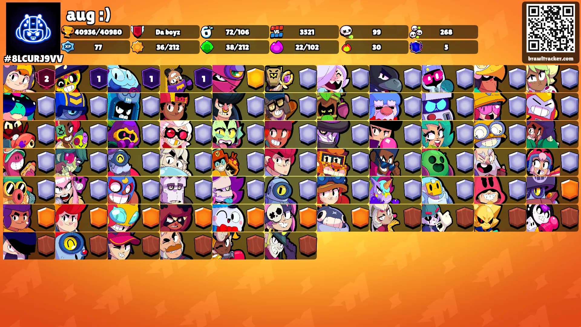 aug :)'s Ranks