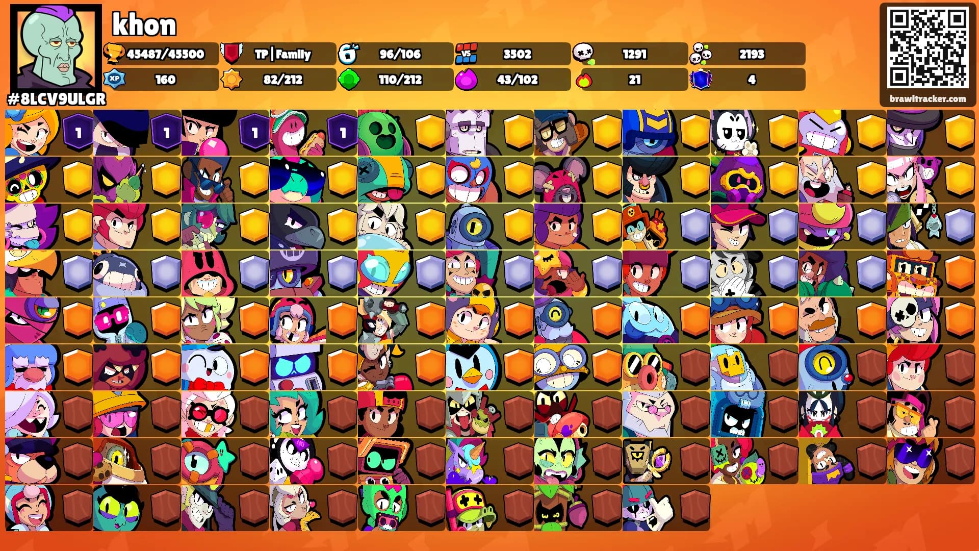 khon's Ranks