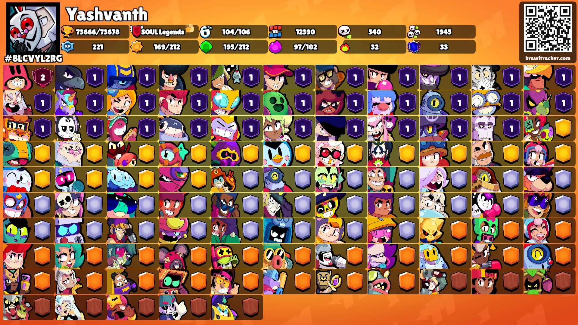 Yashvanth's Ranks