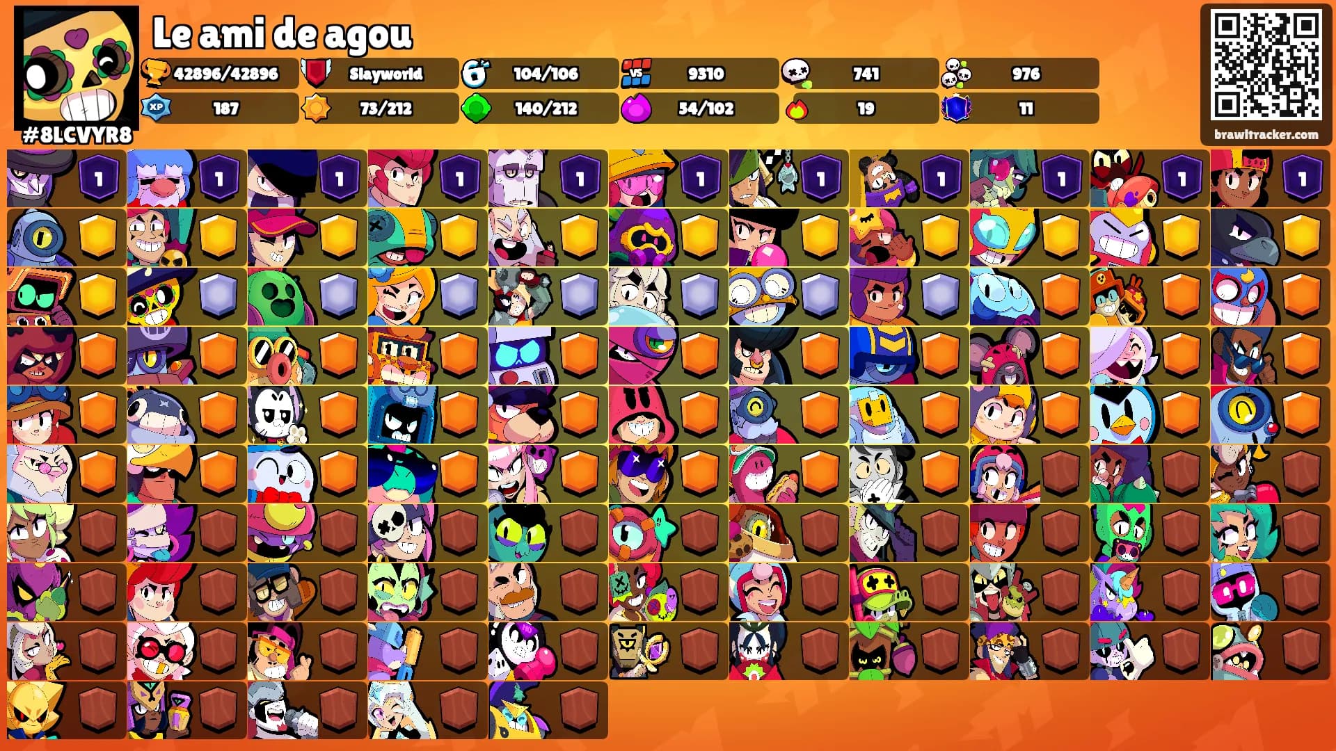 Le ami de agou's Ranks