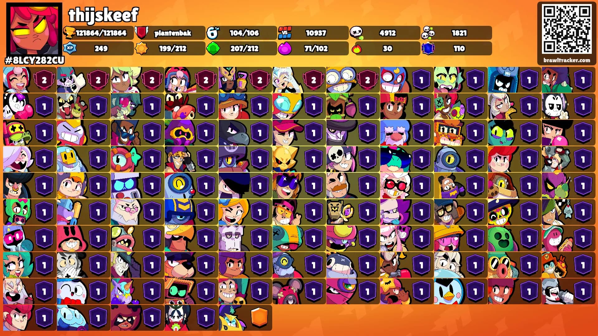 thijskeef's Ranks
