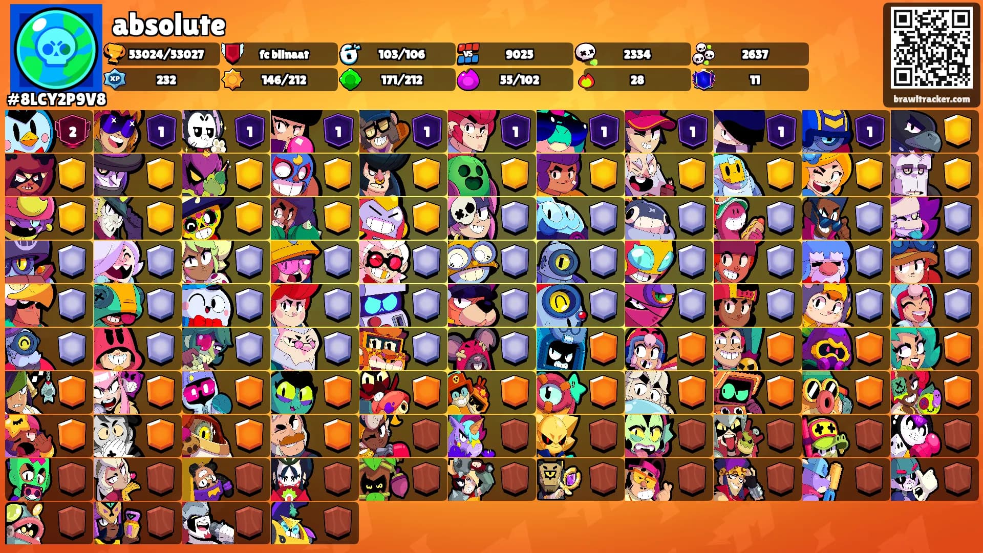 absolute's Ranks
