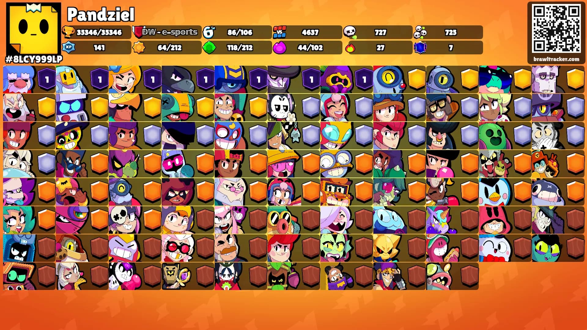 Pandziel's Ranks