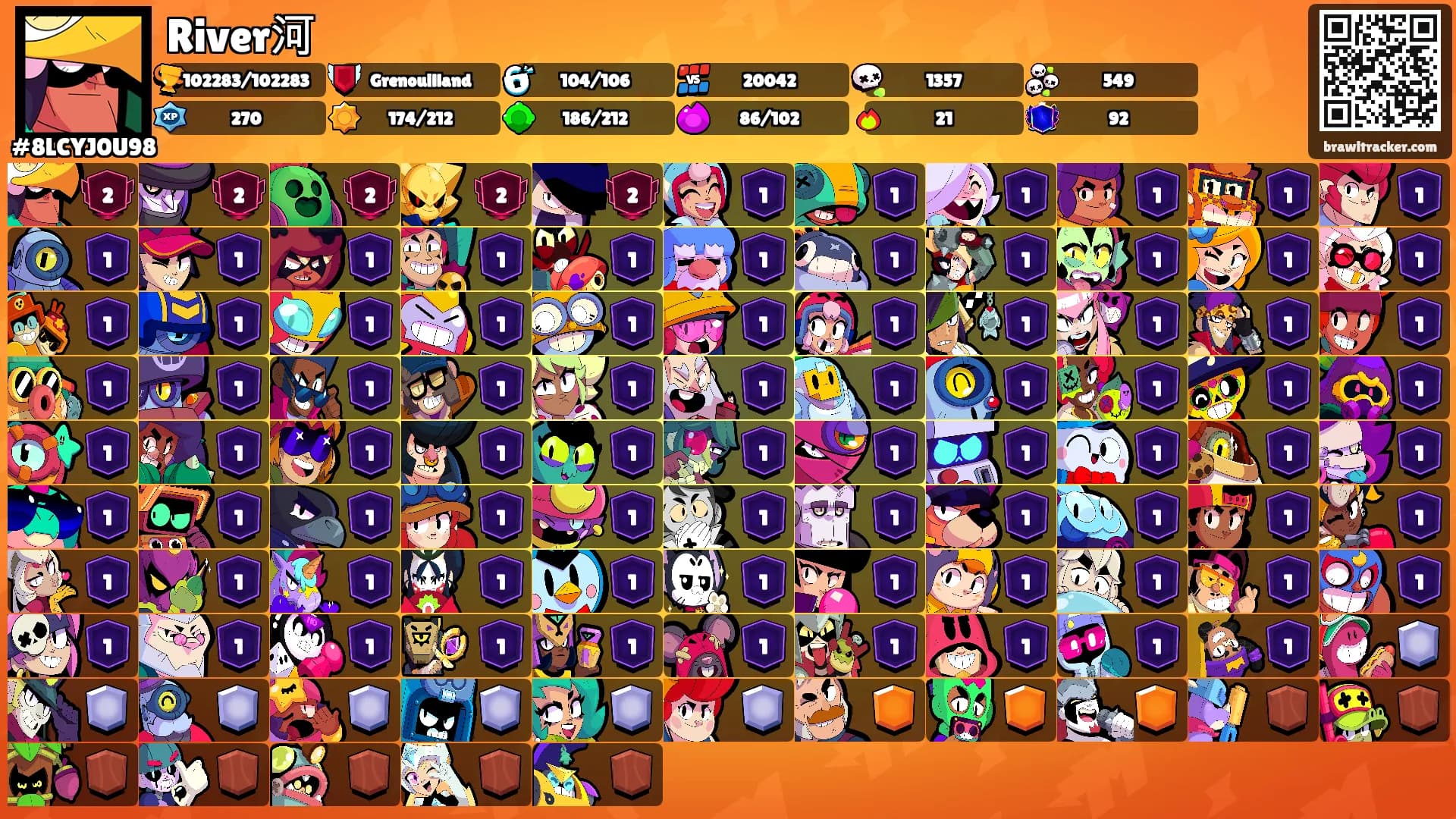 River河's Ranks