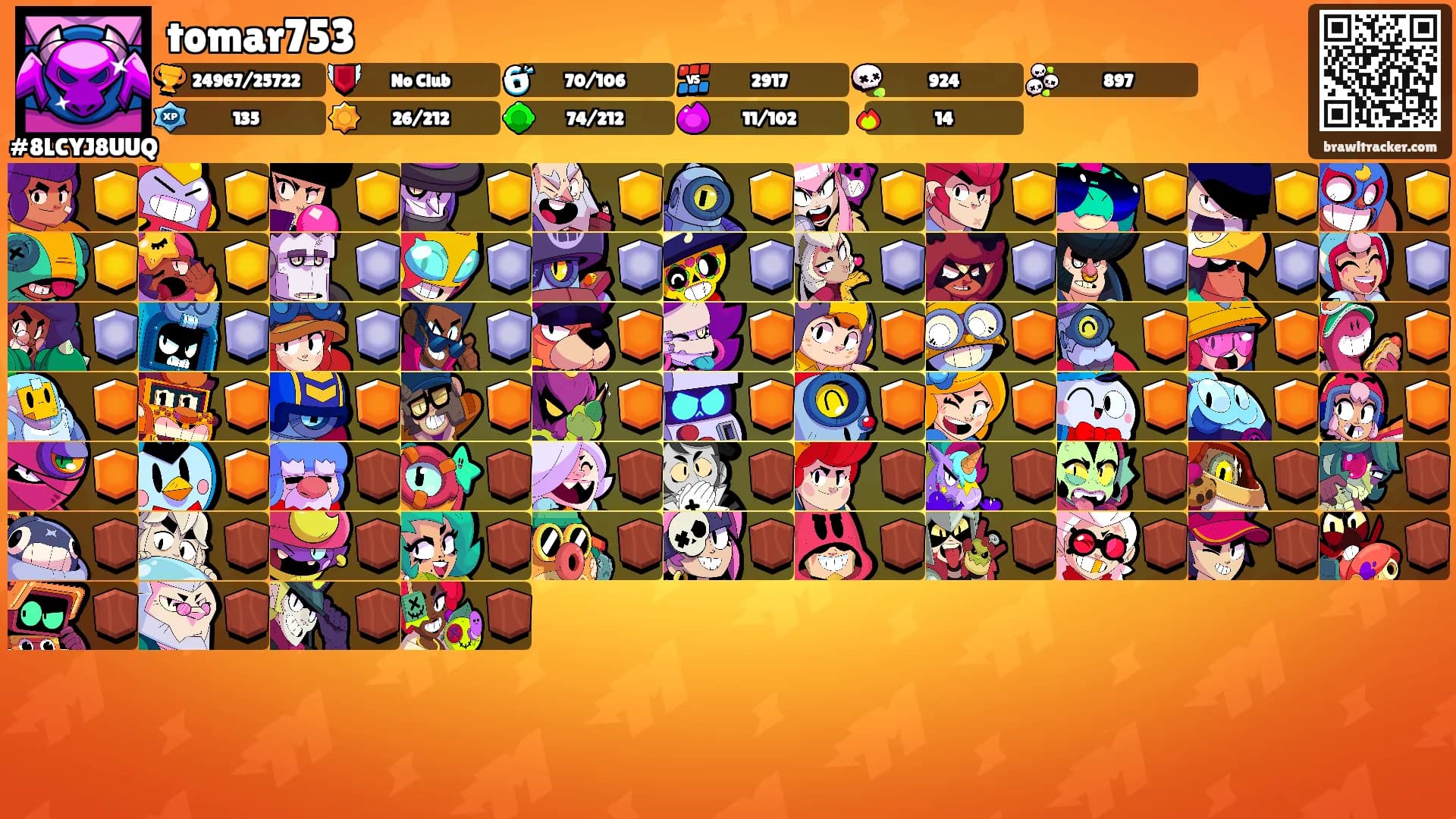 tomar753's Ranks