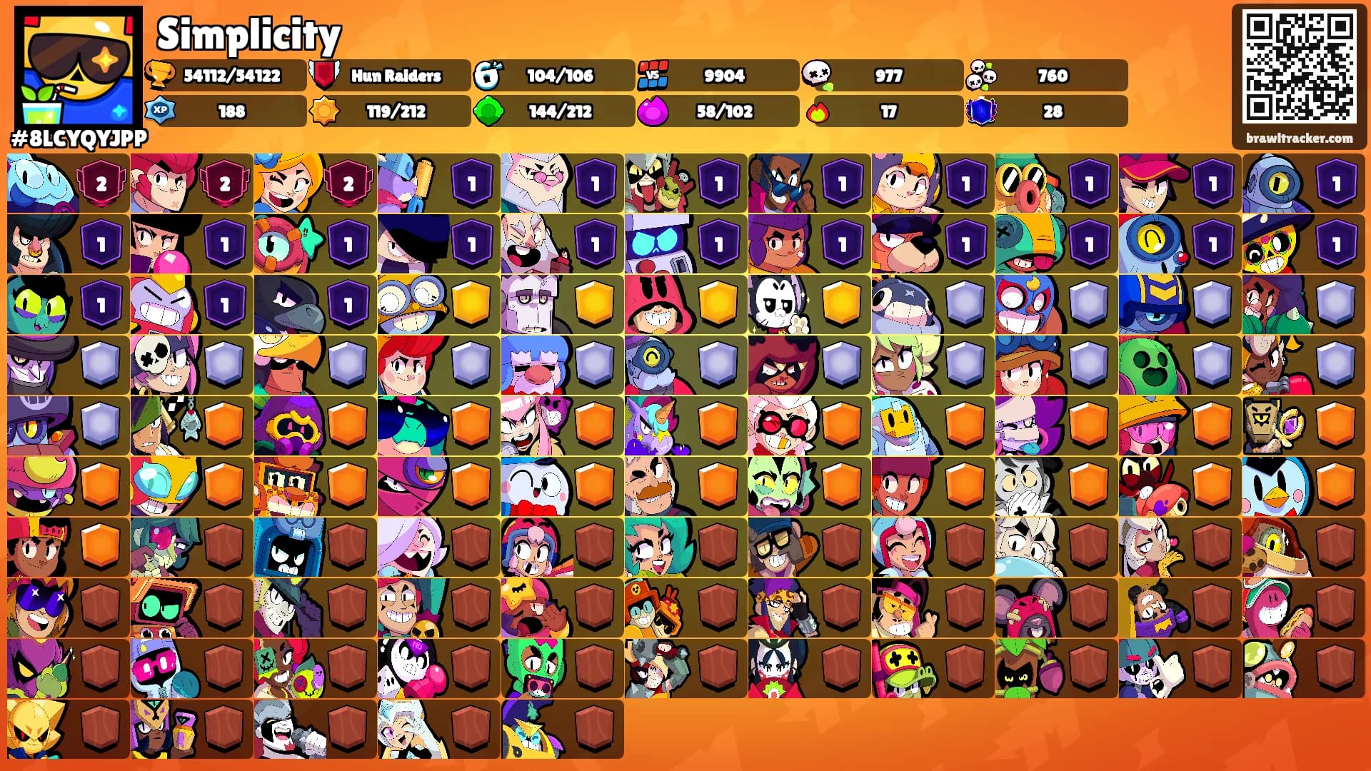 Simplicity's Ranks
