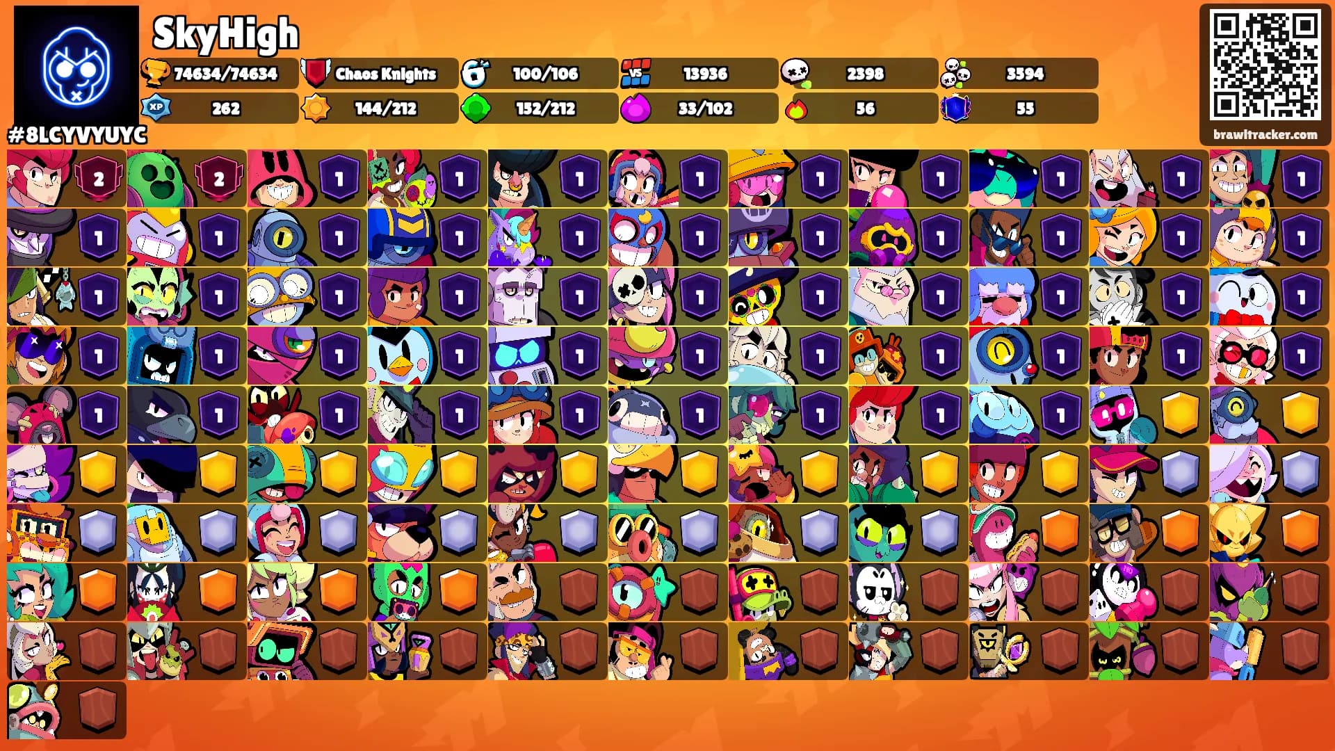 SkyHigh's Ranks