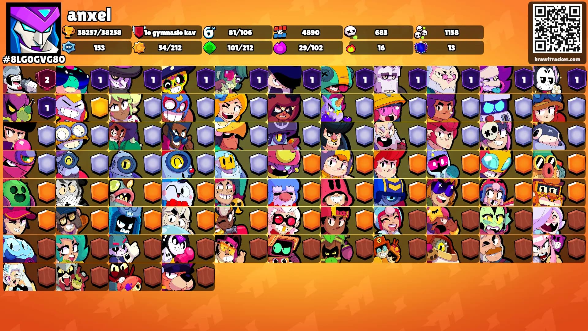anxel's Ranks