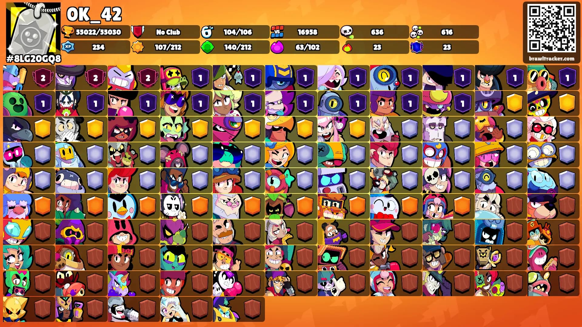 0K_42's Ranks
