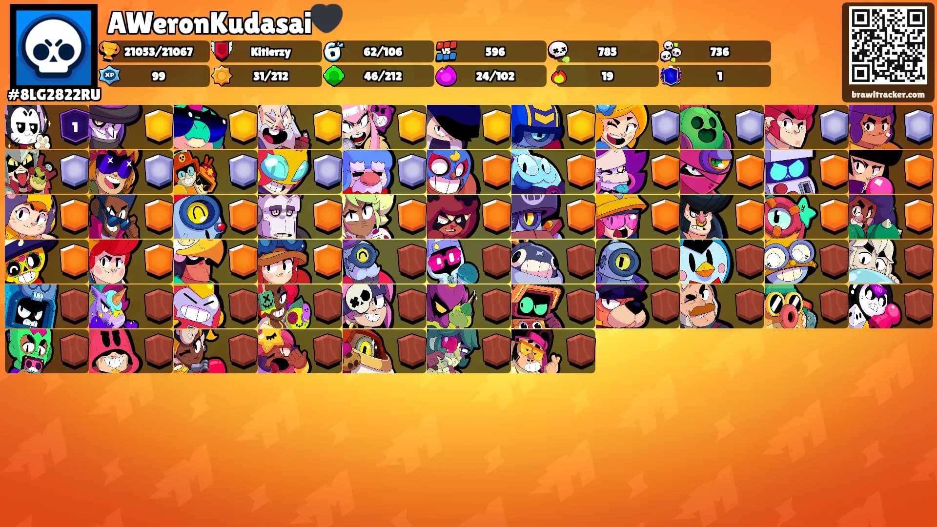 AWeronKudasai🖤's Ranks