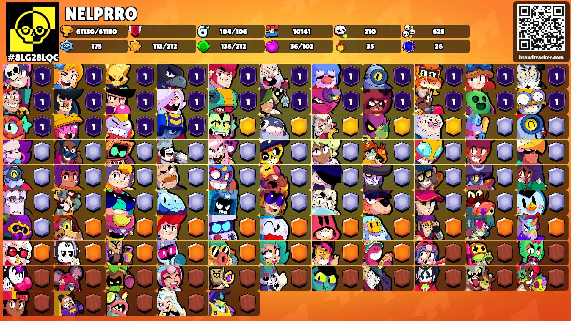 NELPRRO's Ranks