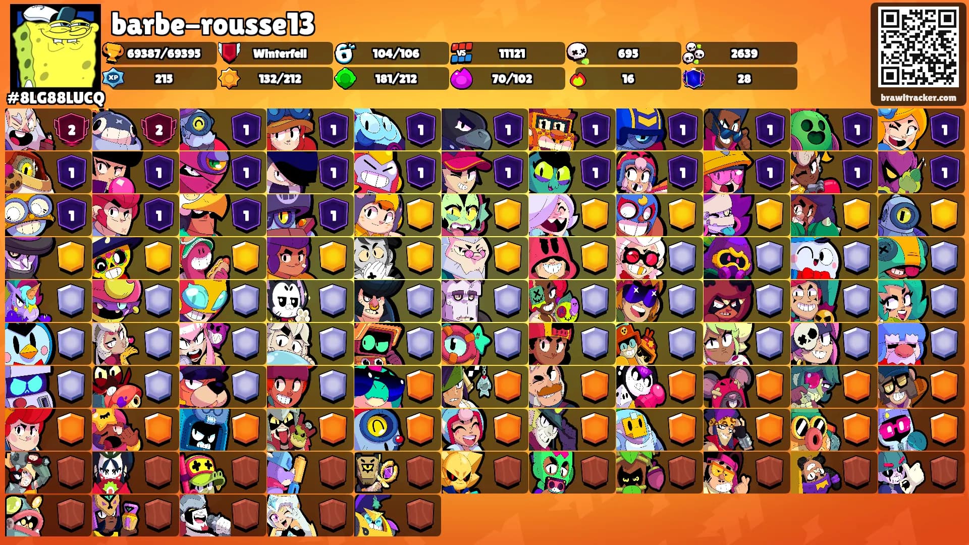 barbe-rousse13's Ranks