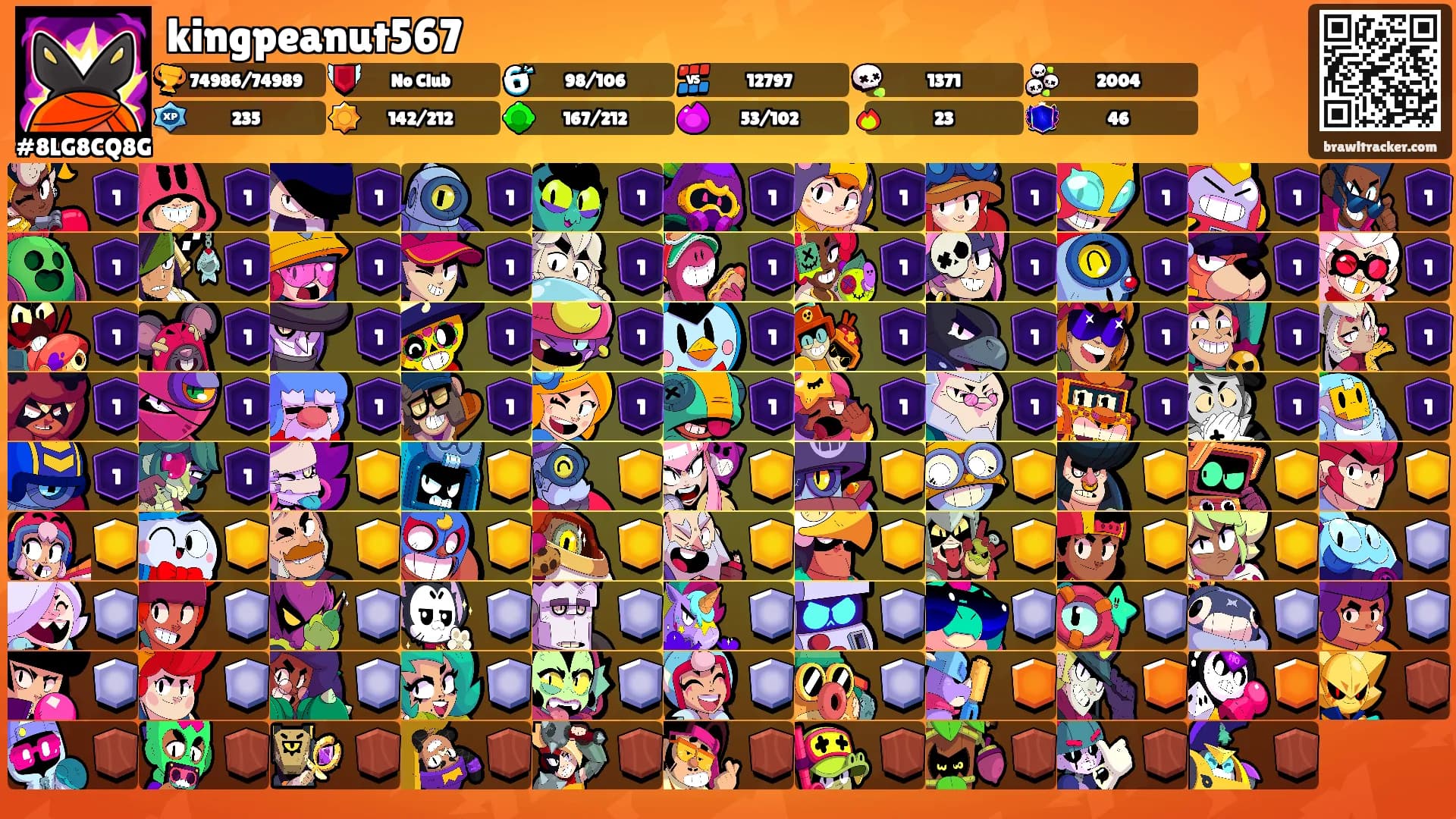 kingpeanut567's Ranks