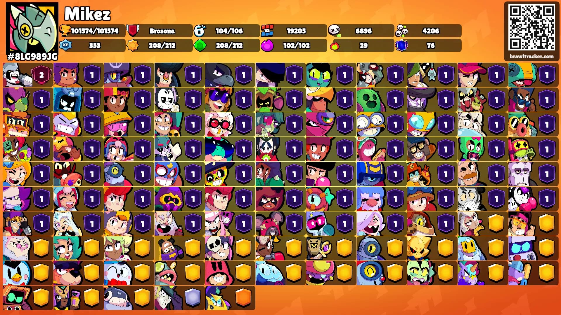 Mikez's Ranks