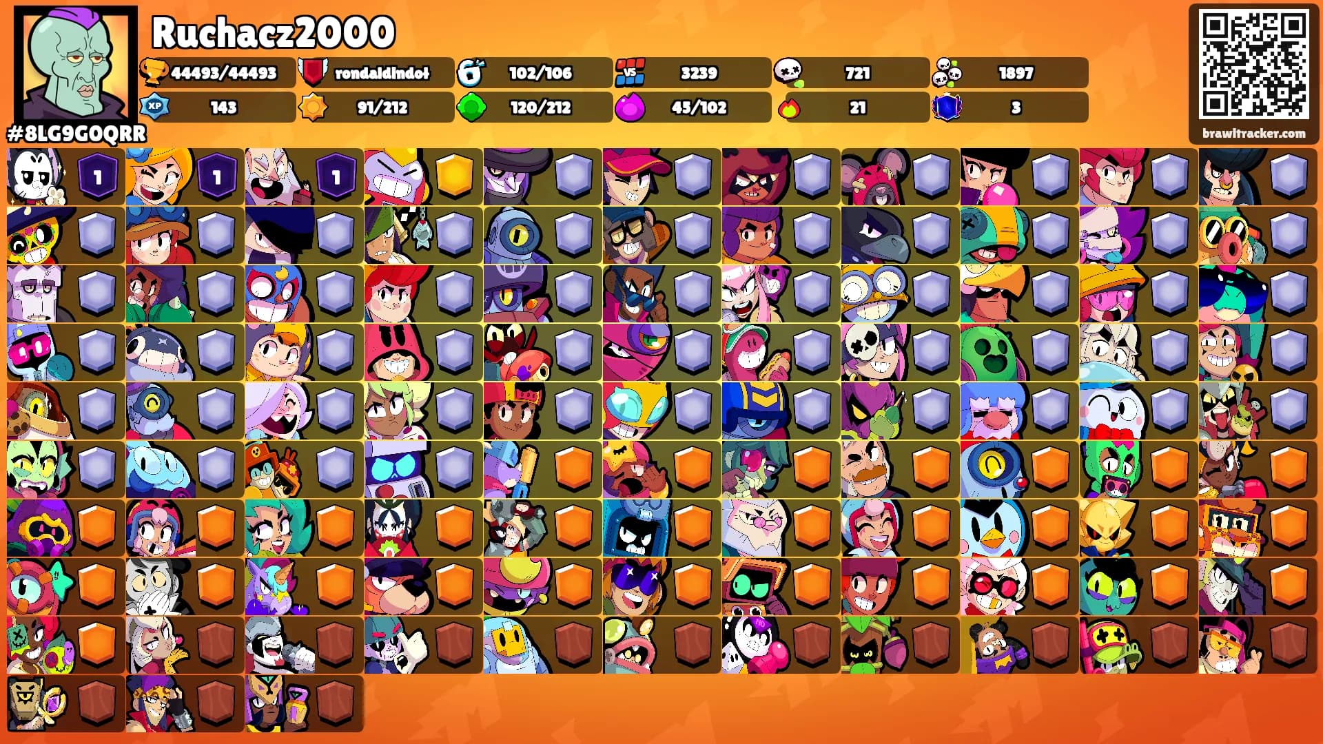 Ruchacz2000's Ranks