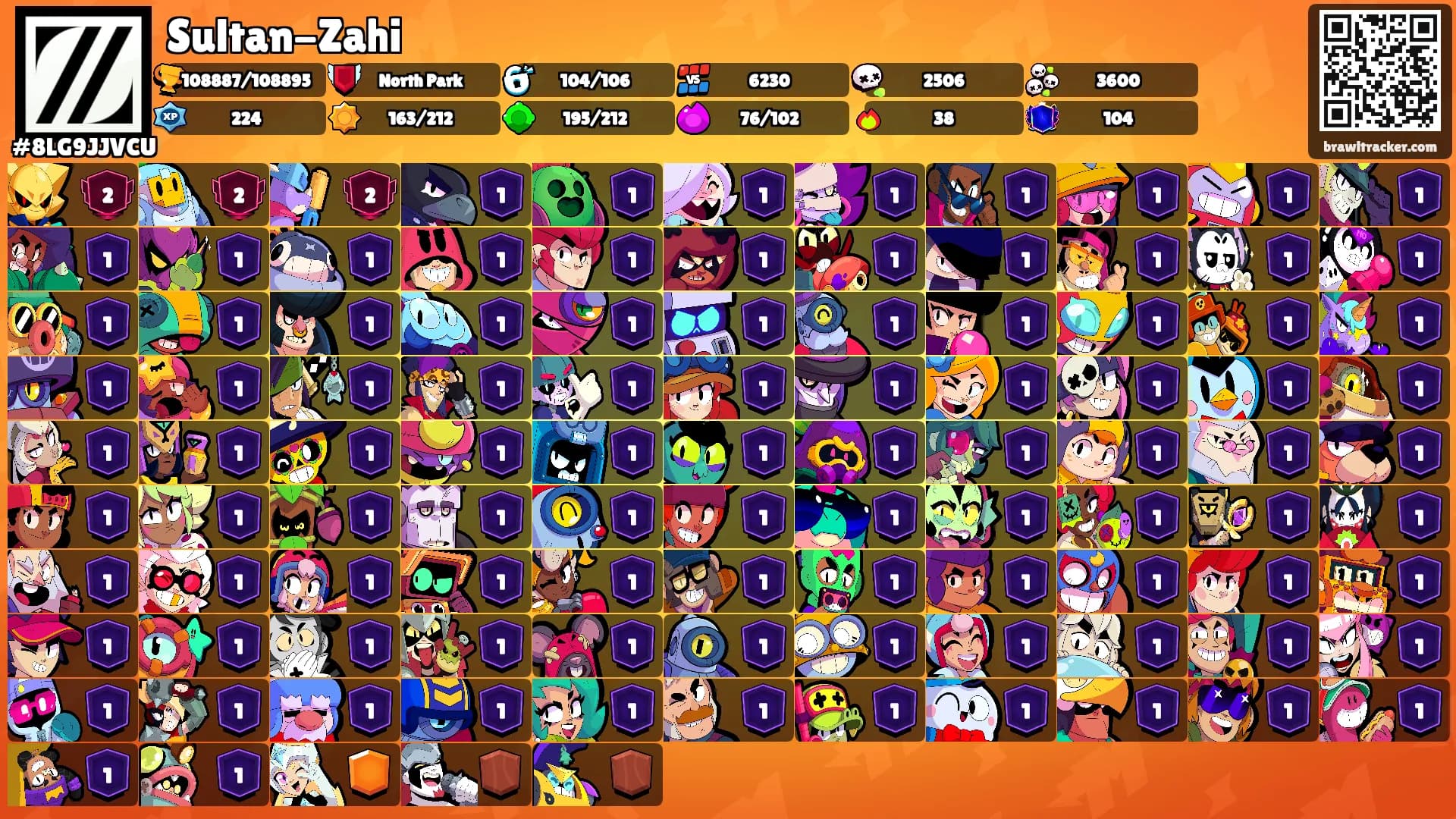 Sultan-Zahi's Ranks