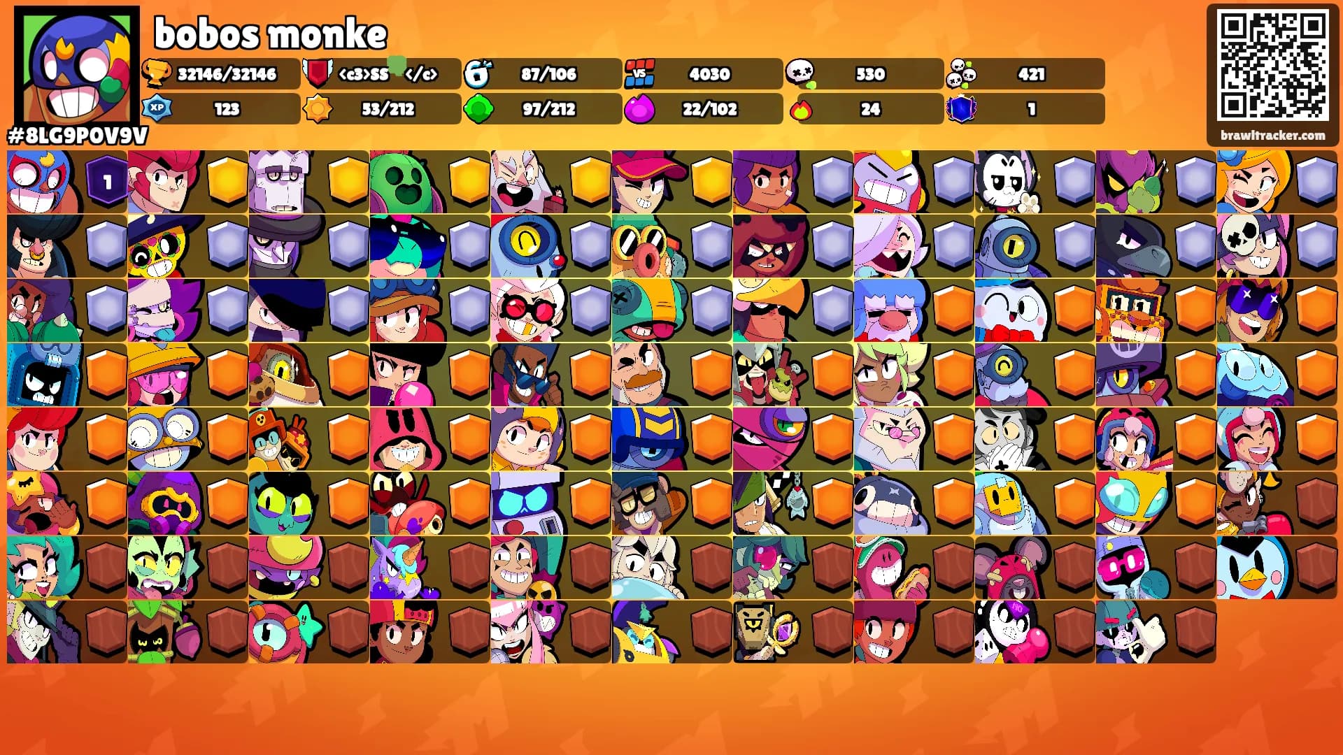 bobos monke's Ranks
