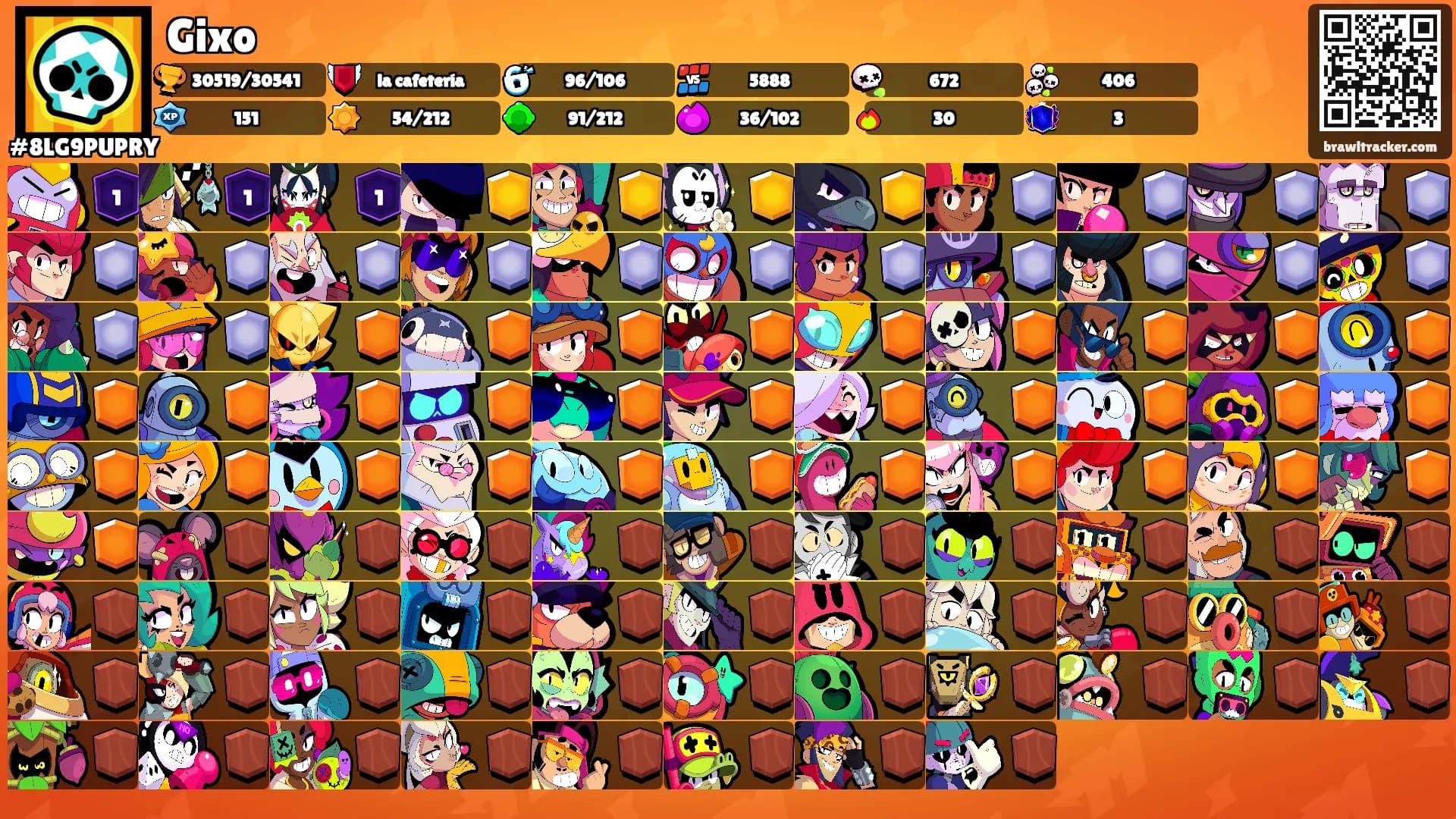 Gixo's Ranks