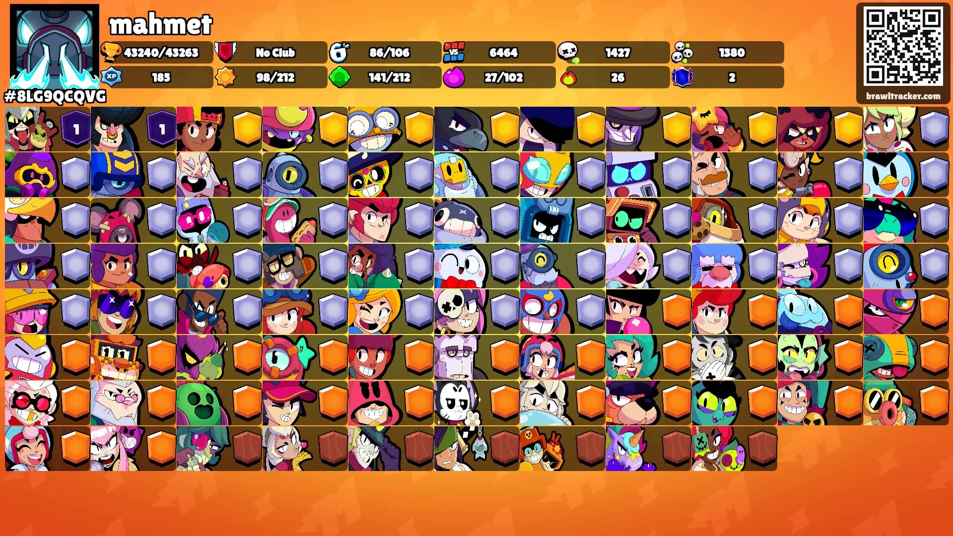 mahmet's Ranks