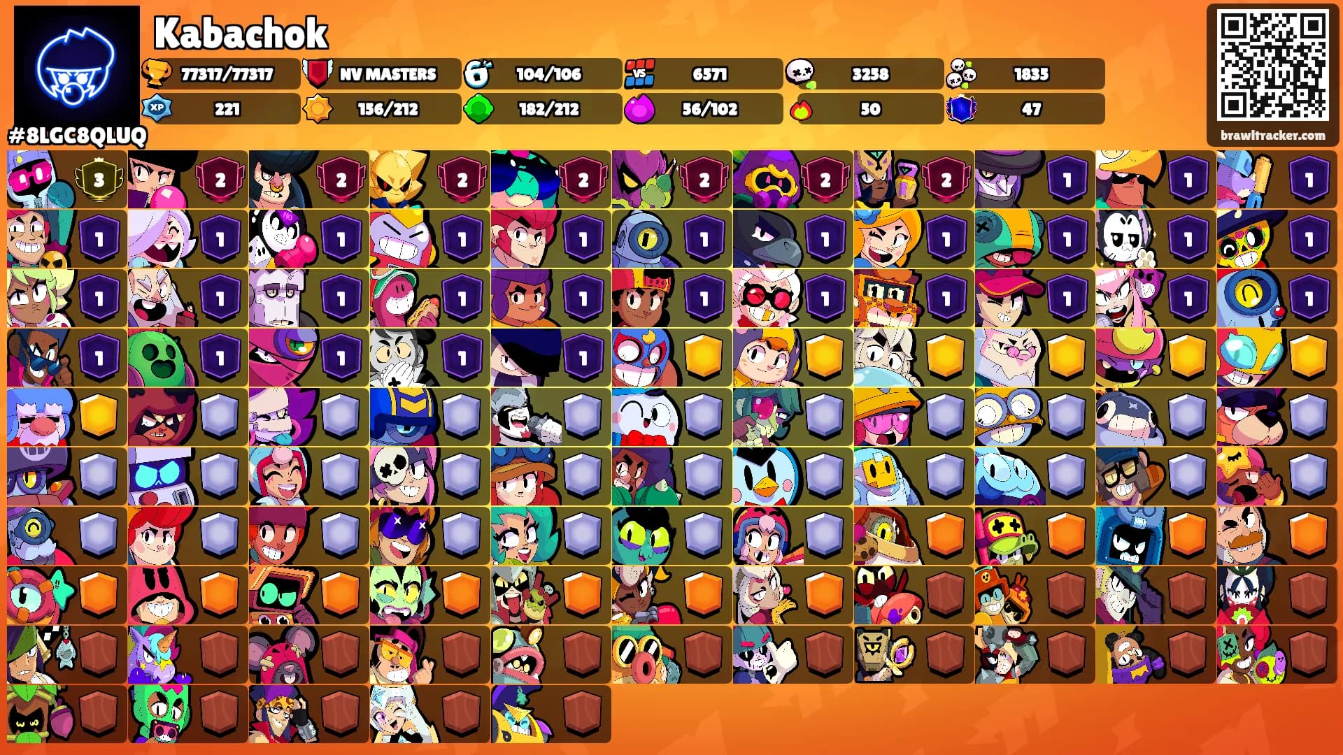 Kabachok's Ranks