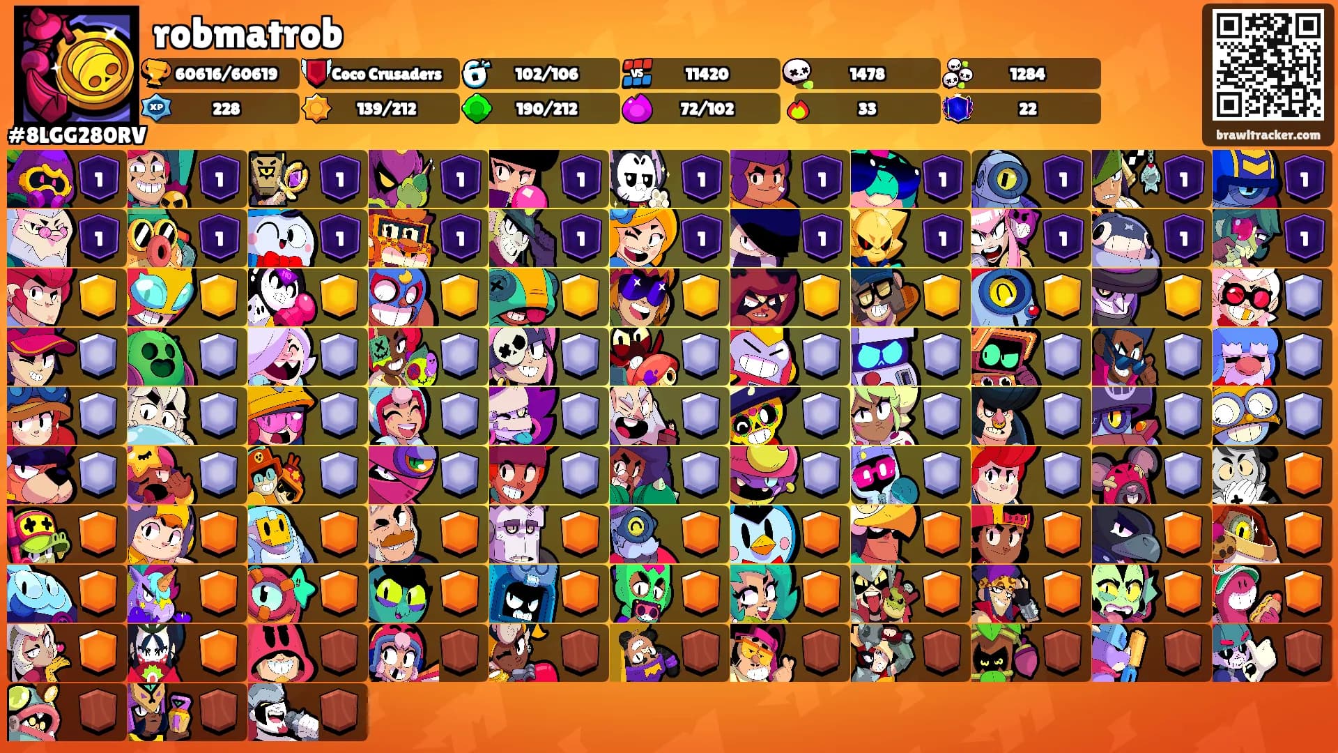robmatrob's Ranks