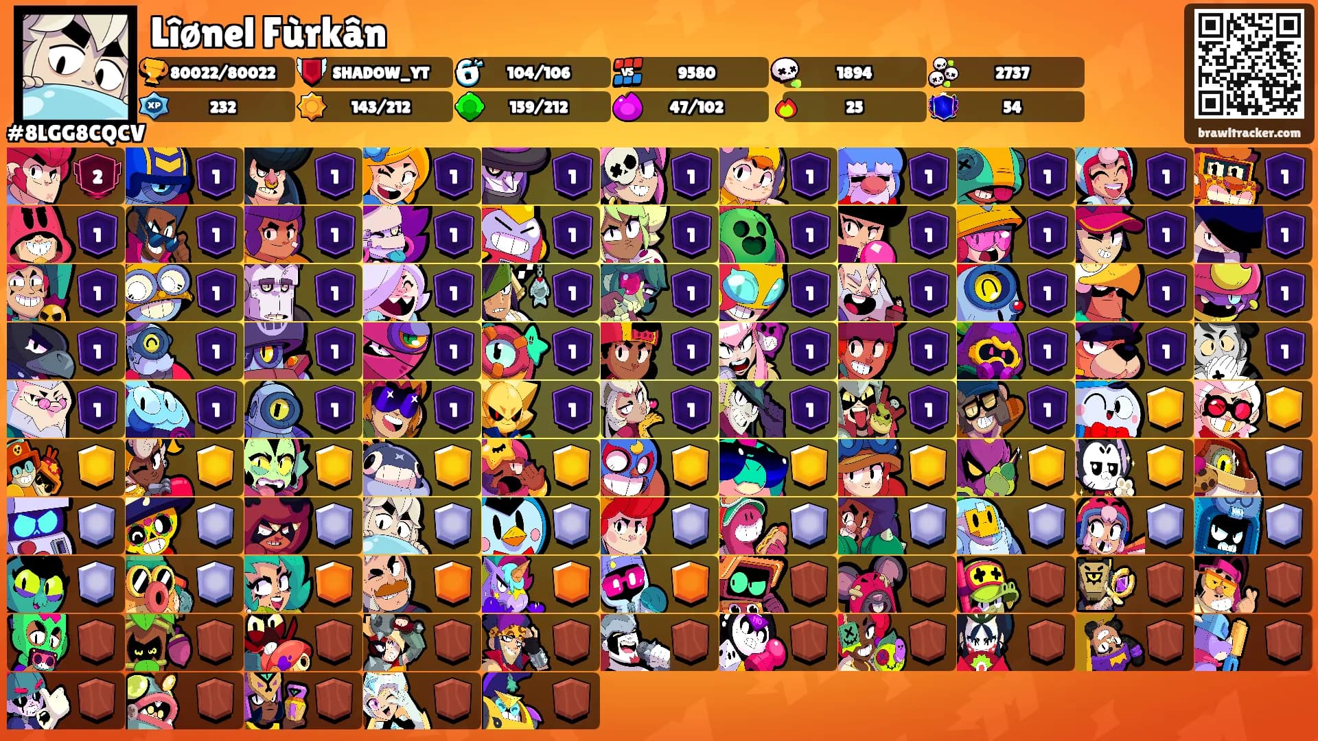 Lîønel Fùrkân's Ranks