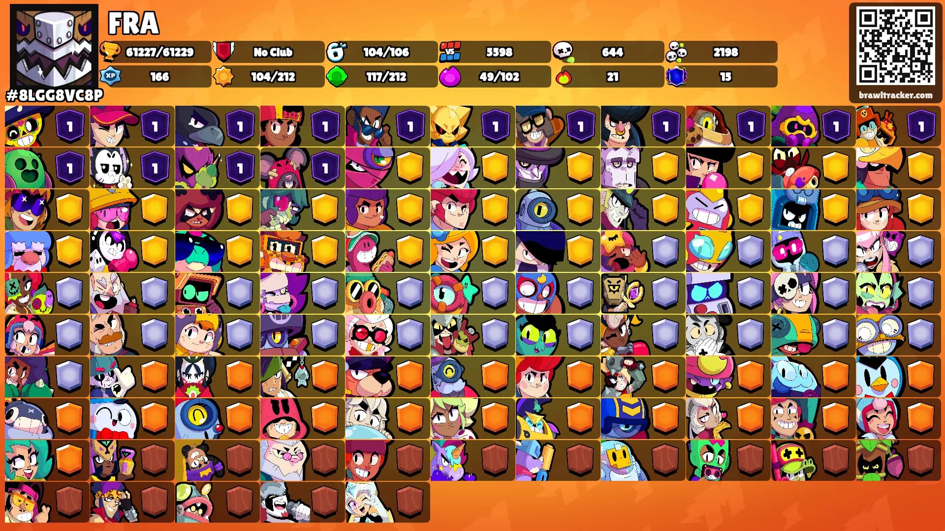 FRA's Ranks