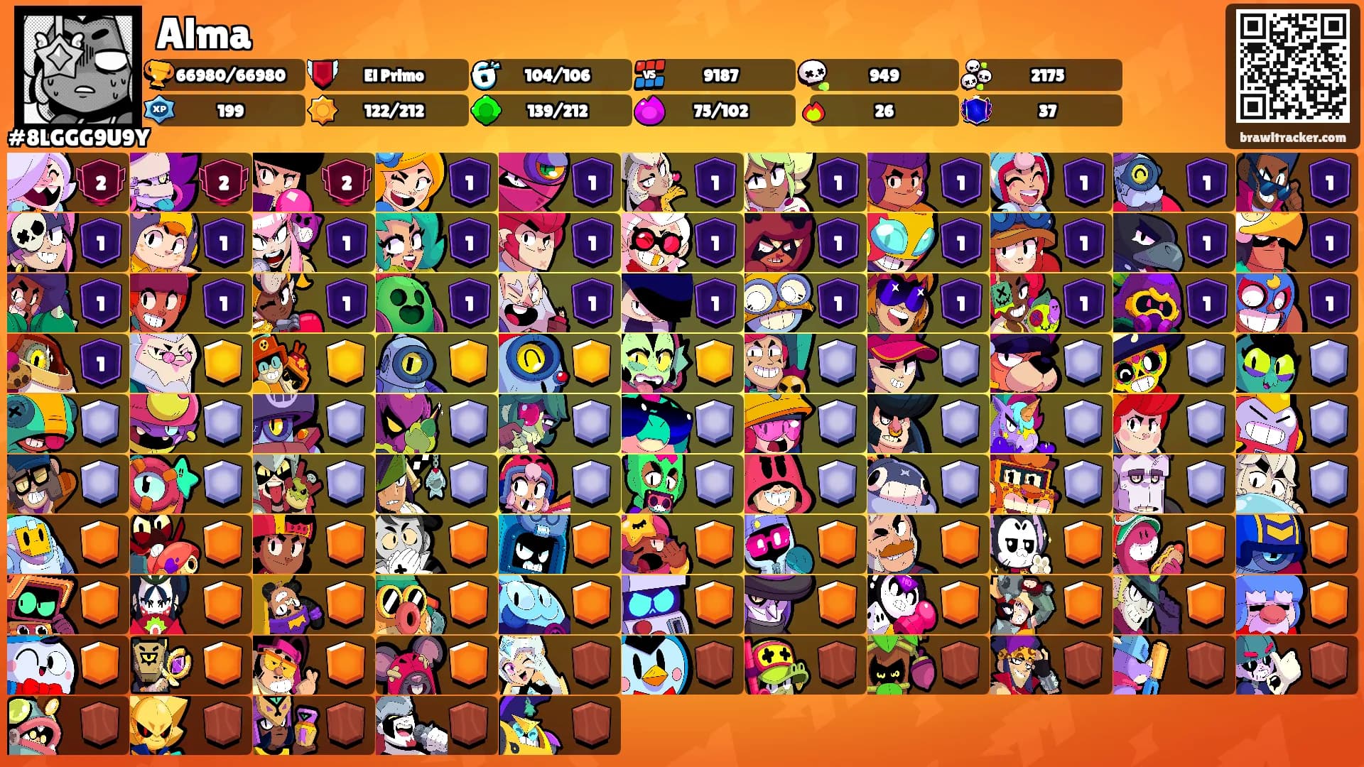 Alma's Ranks