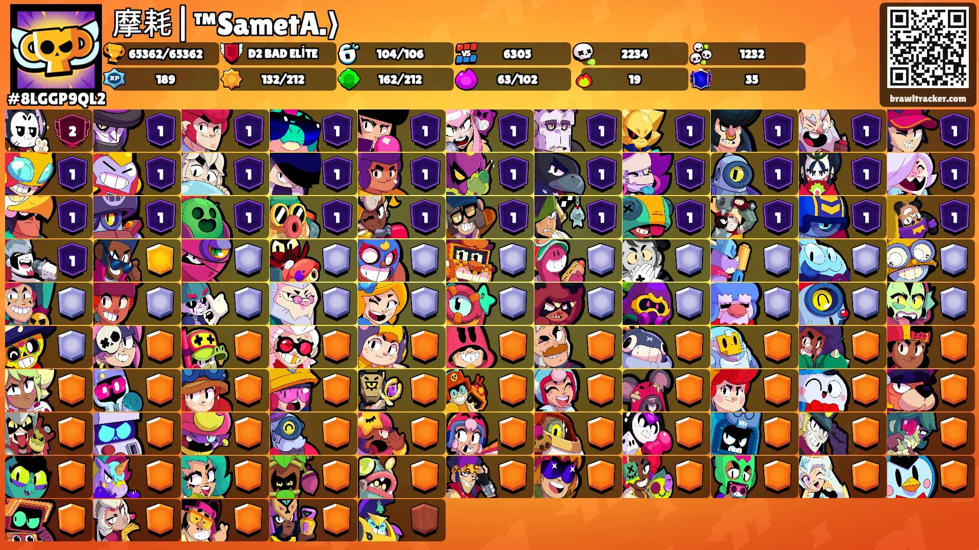 摩耗|™SametA.⟩'s Ranks