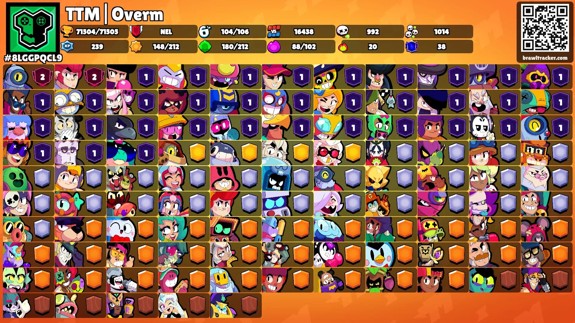 TTM|Overm's Ranks