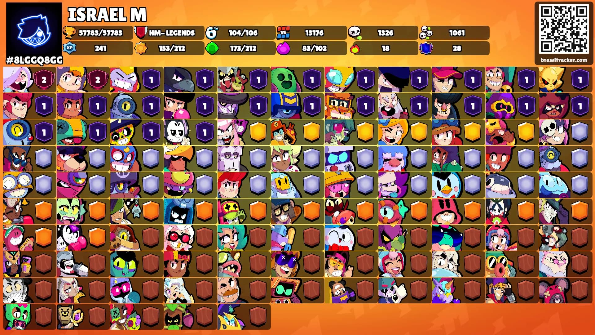 ISRAEL M's Ranks