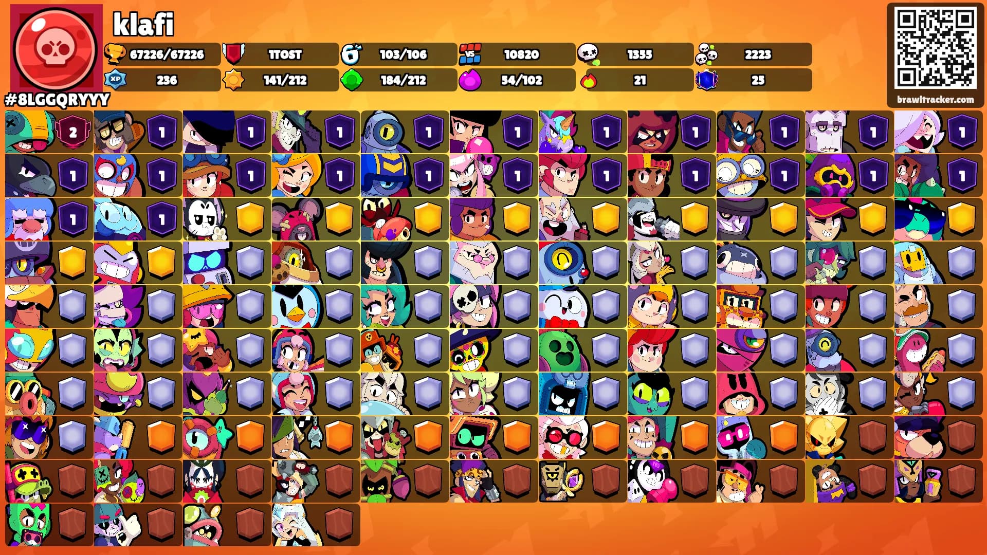 klafi's Ranks