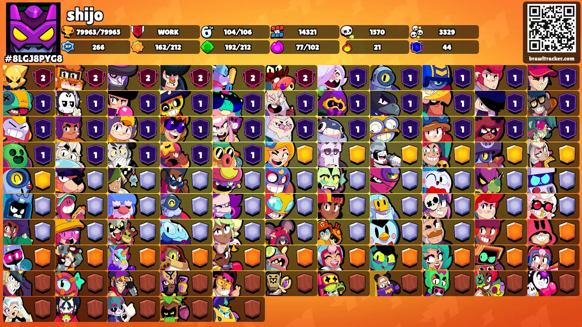 shijo's Ranks