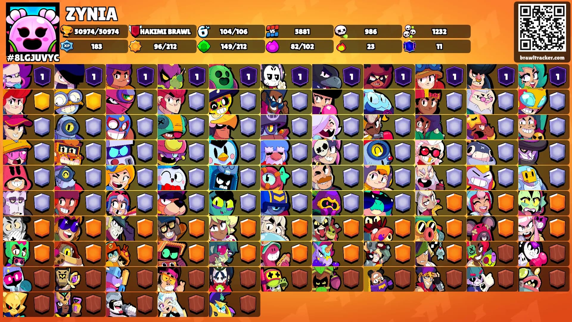 ZYNIA's Ranks