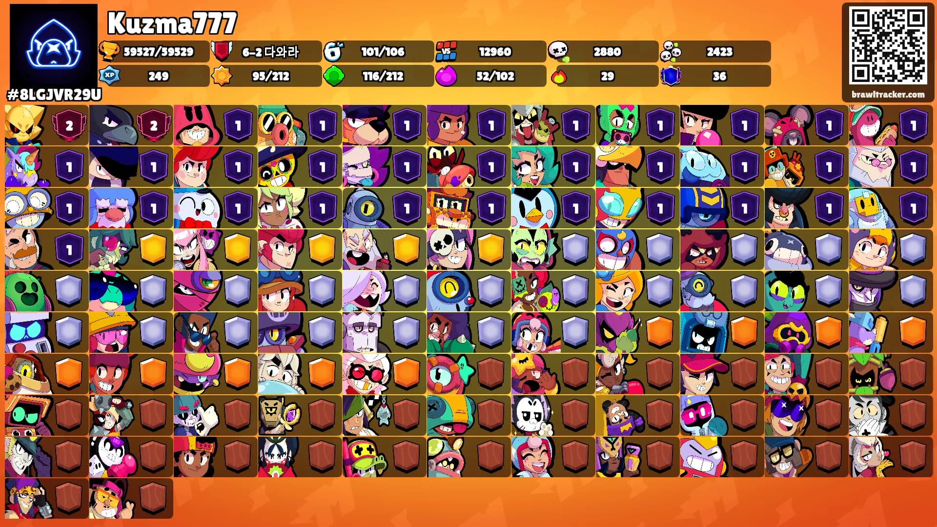Kuzma777's Ranks