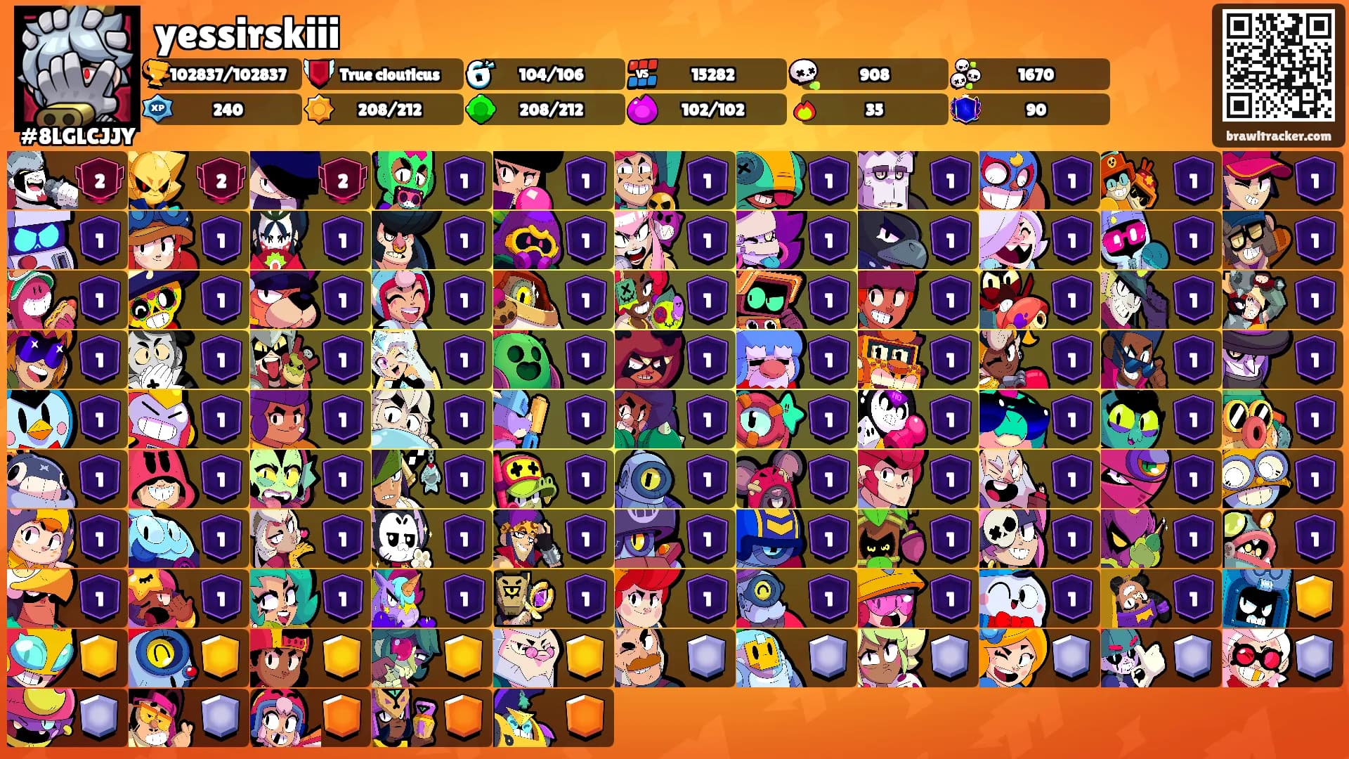 yessirskiii's Ranks