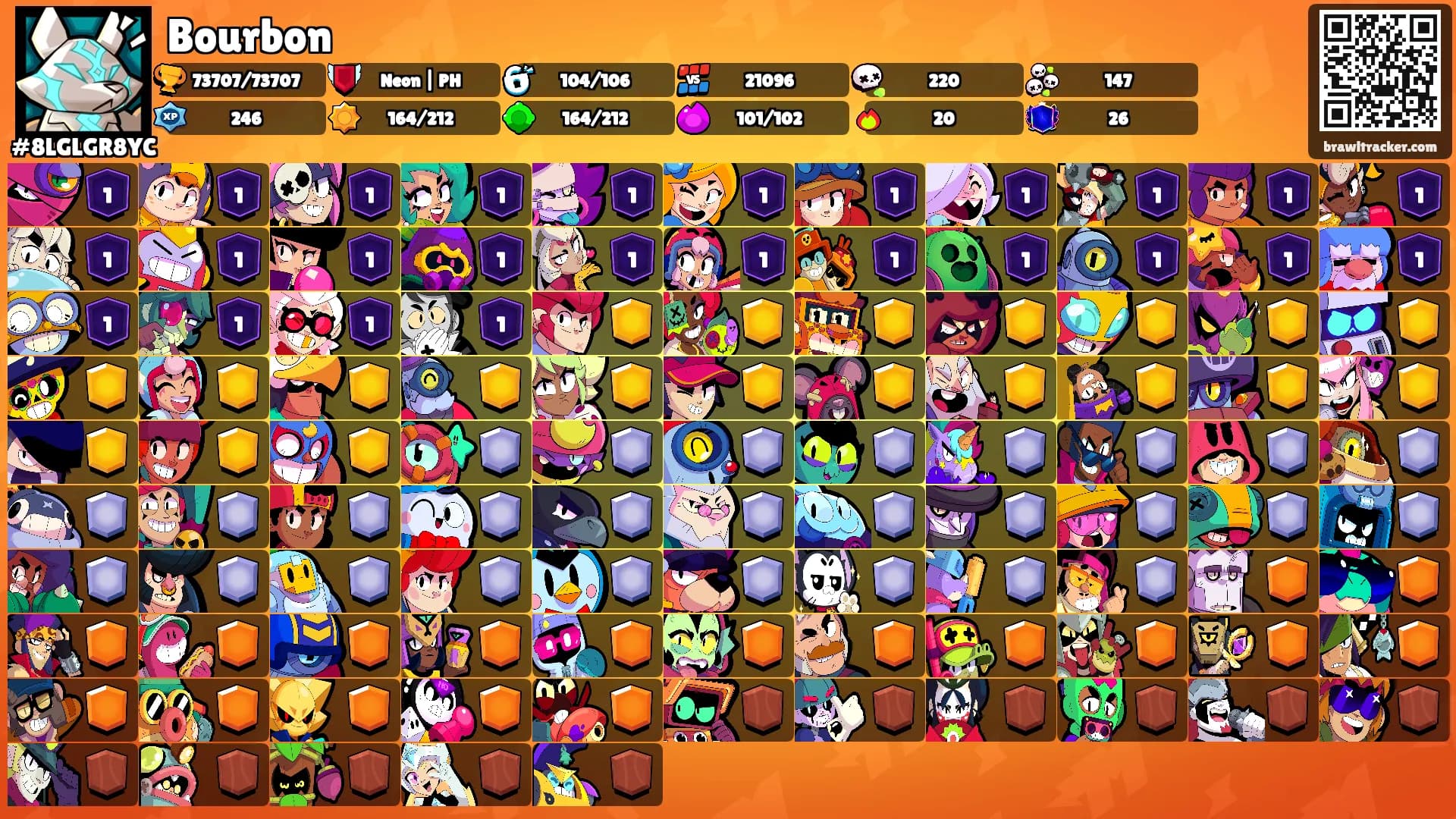 Bourbon's Ranks
