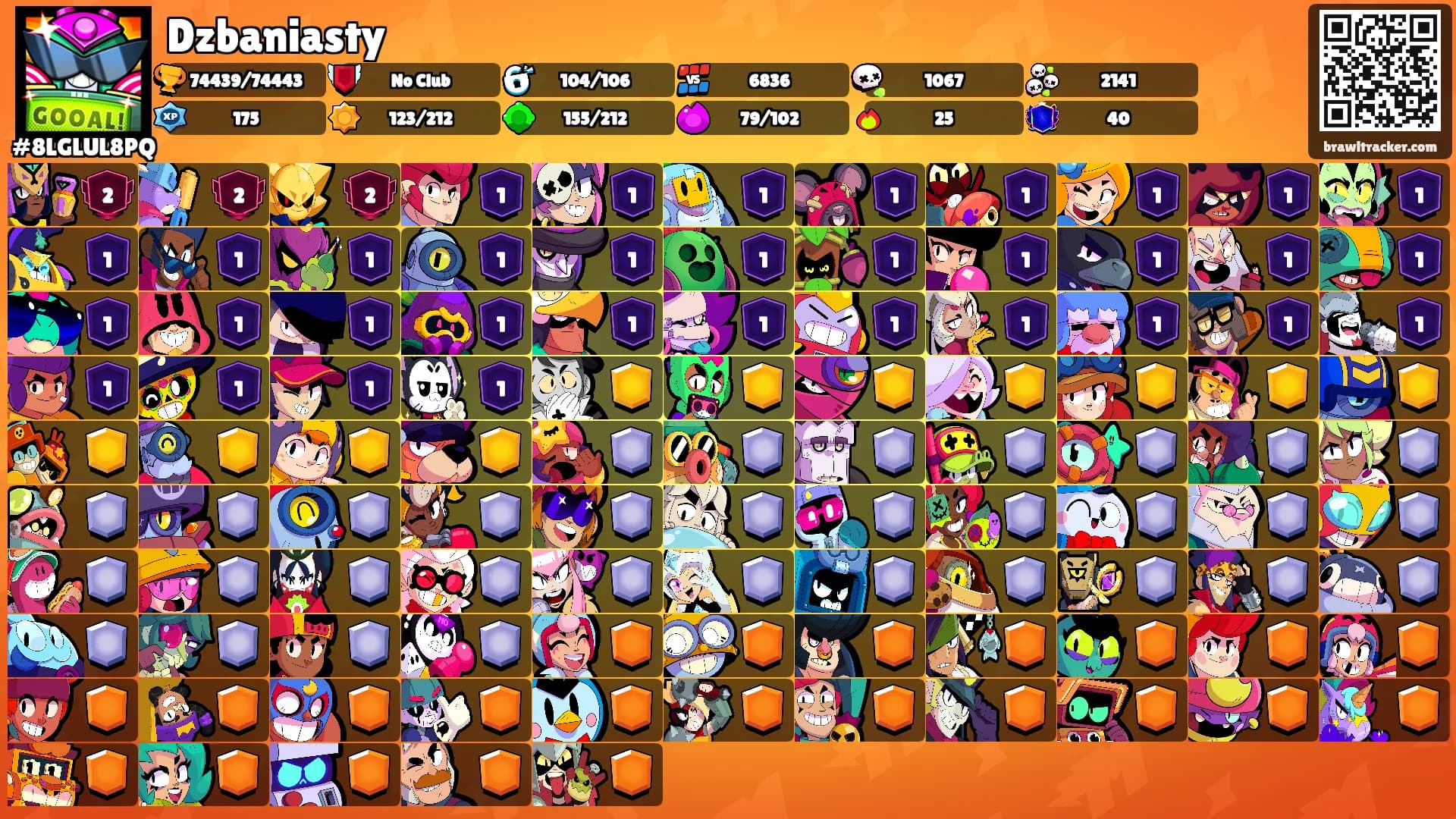 Dzbaniasty's Ranks