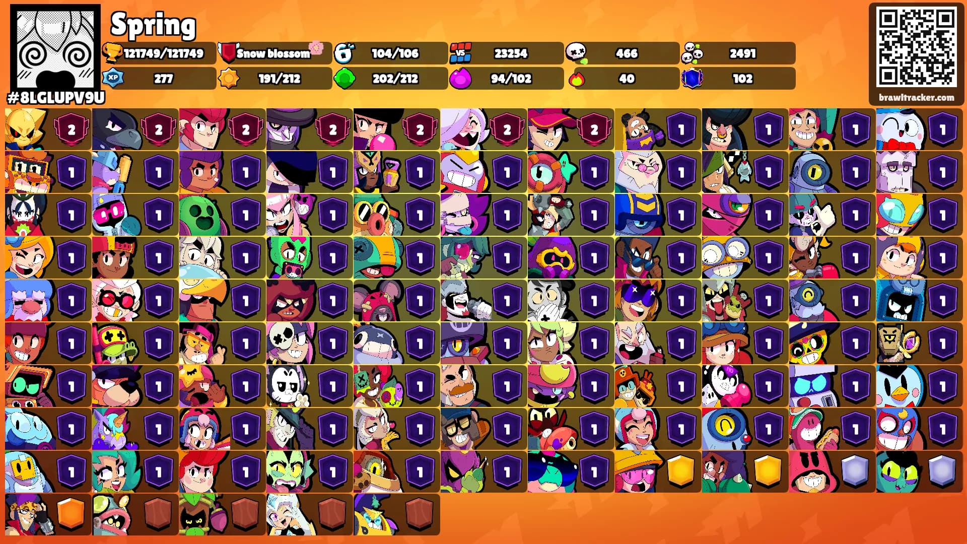 Spring's Ranks