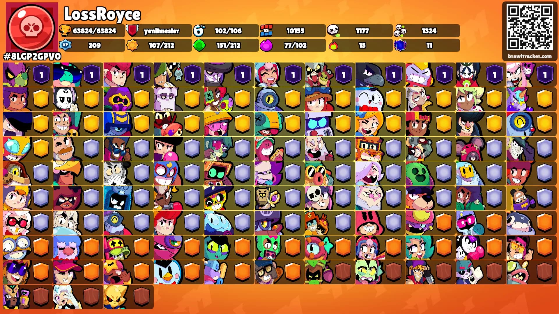 LossRoyce's Ranks