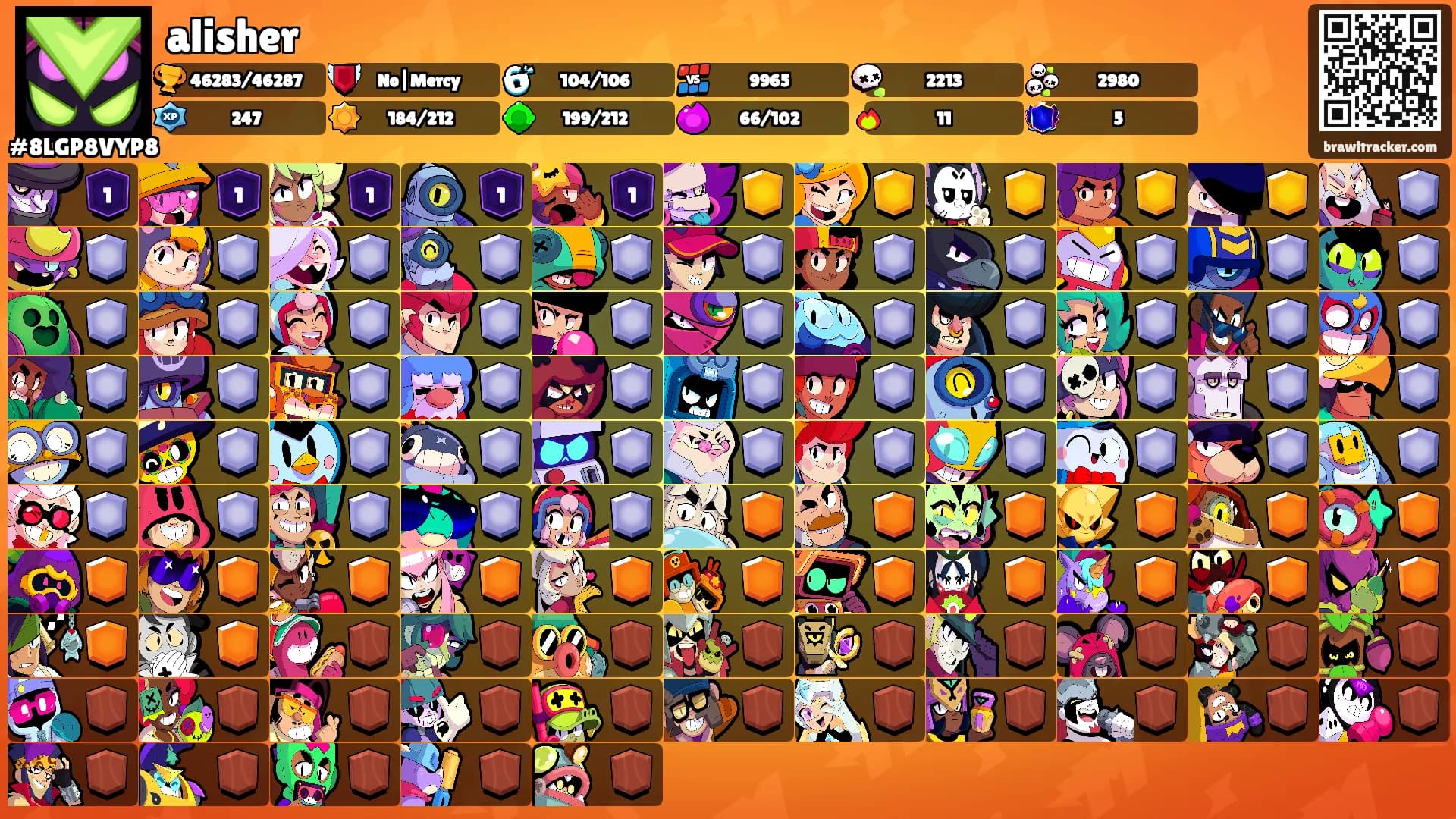 alisher's Ranks