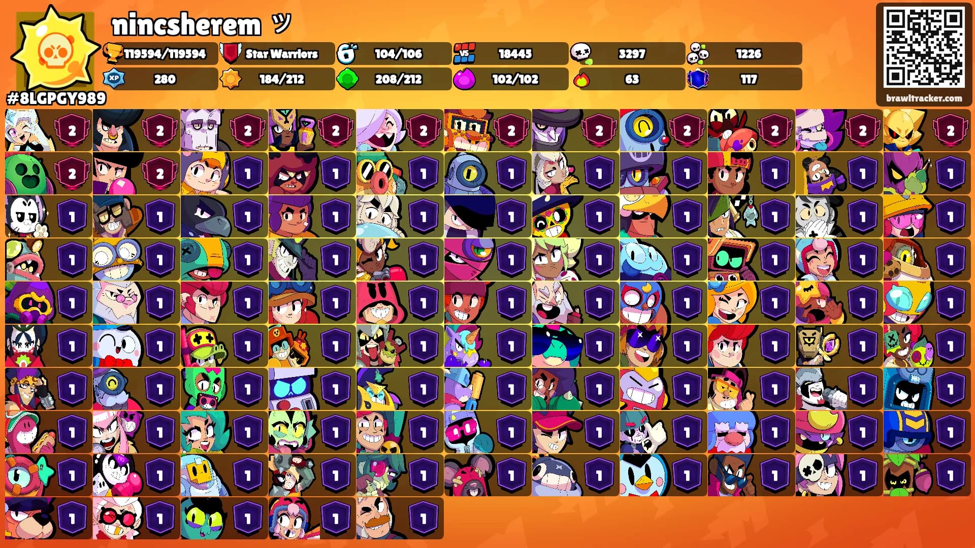 nincsherem ッ's Ranks