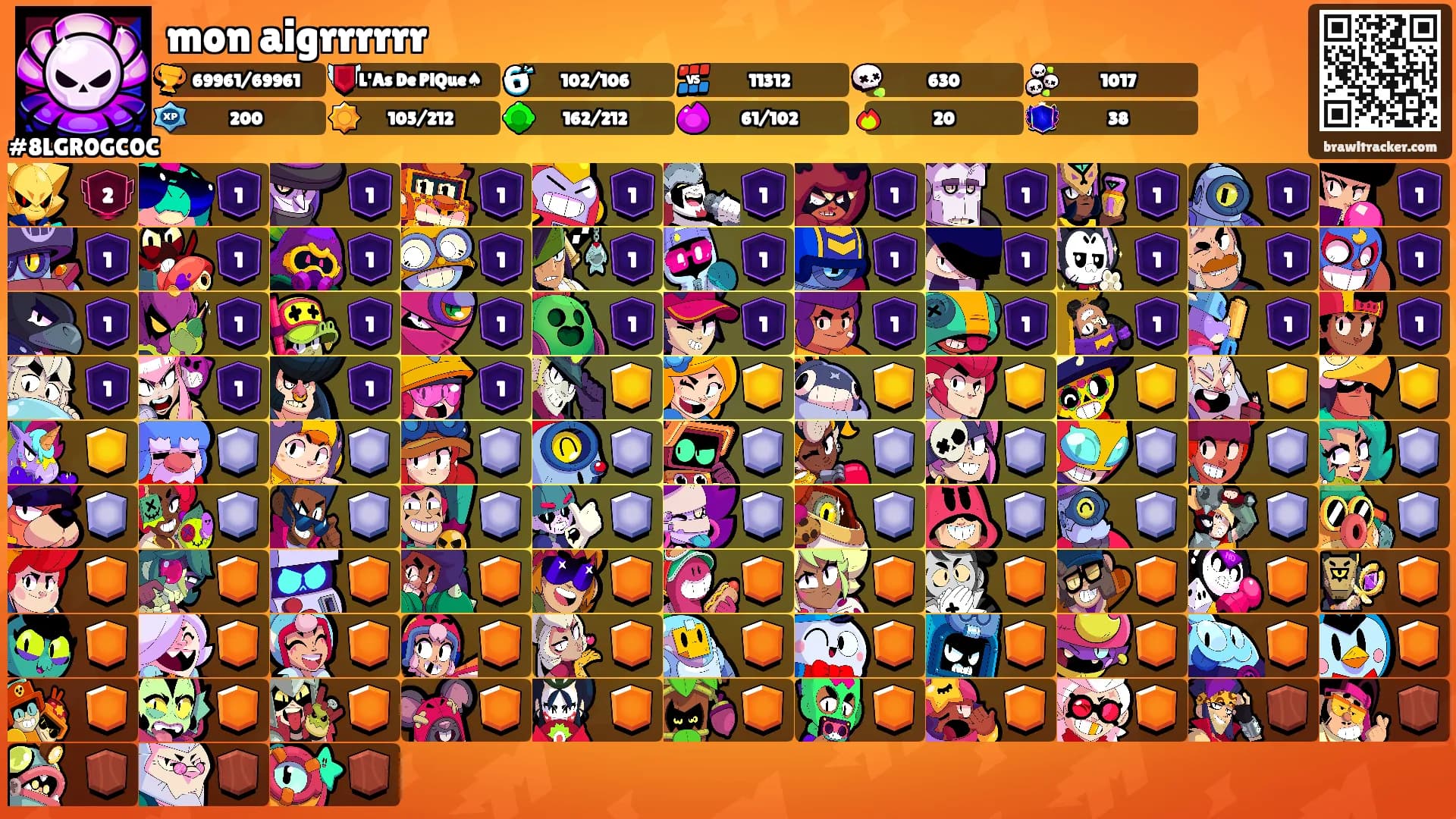 mon aigrrrrrr's Ranks