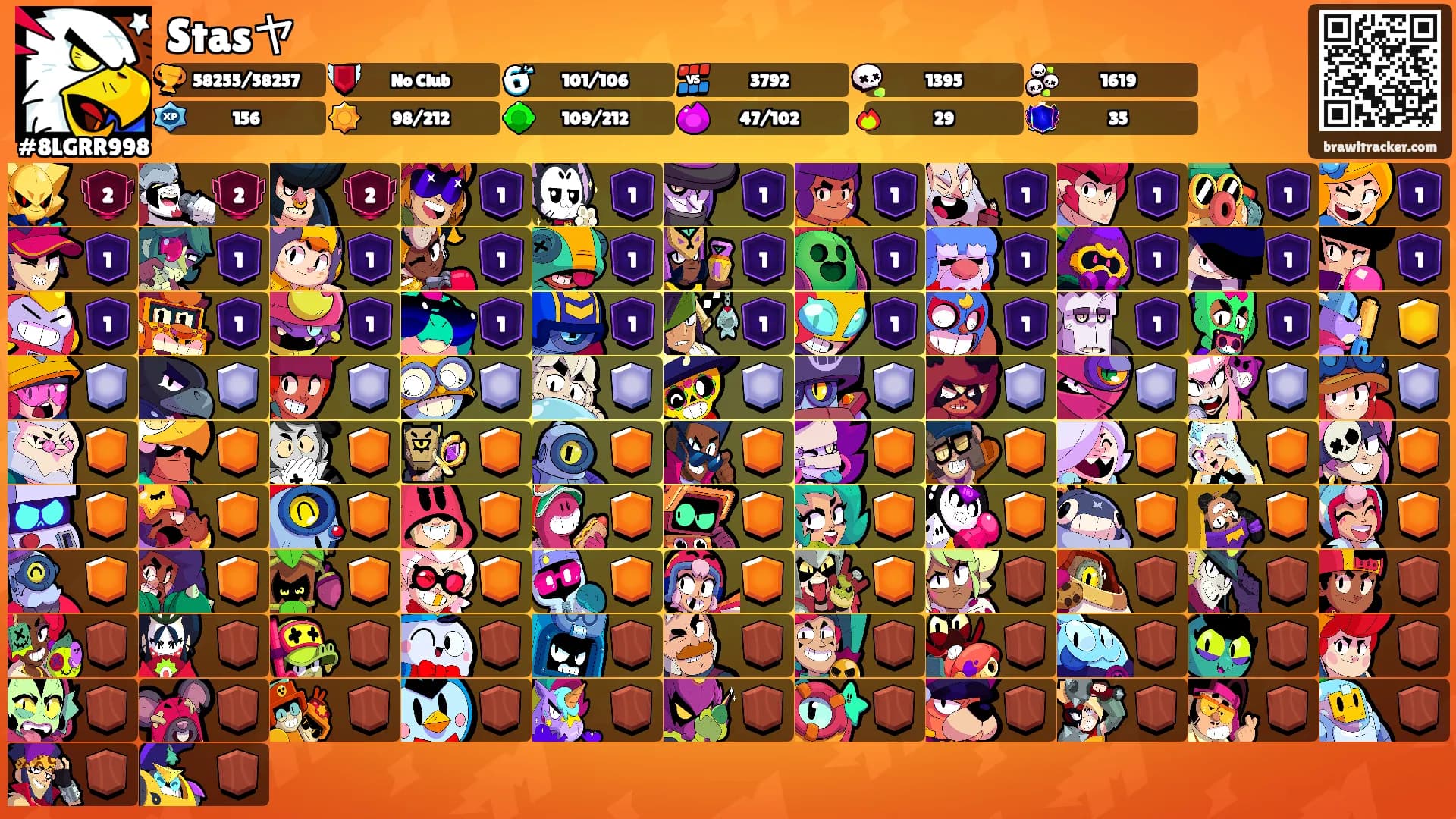 Stasヤ's Ranks