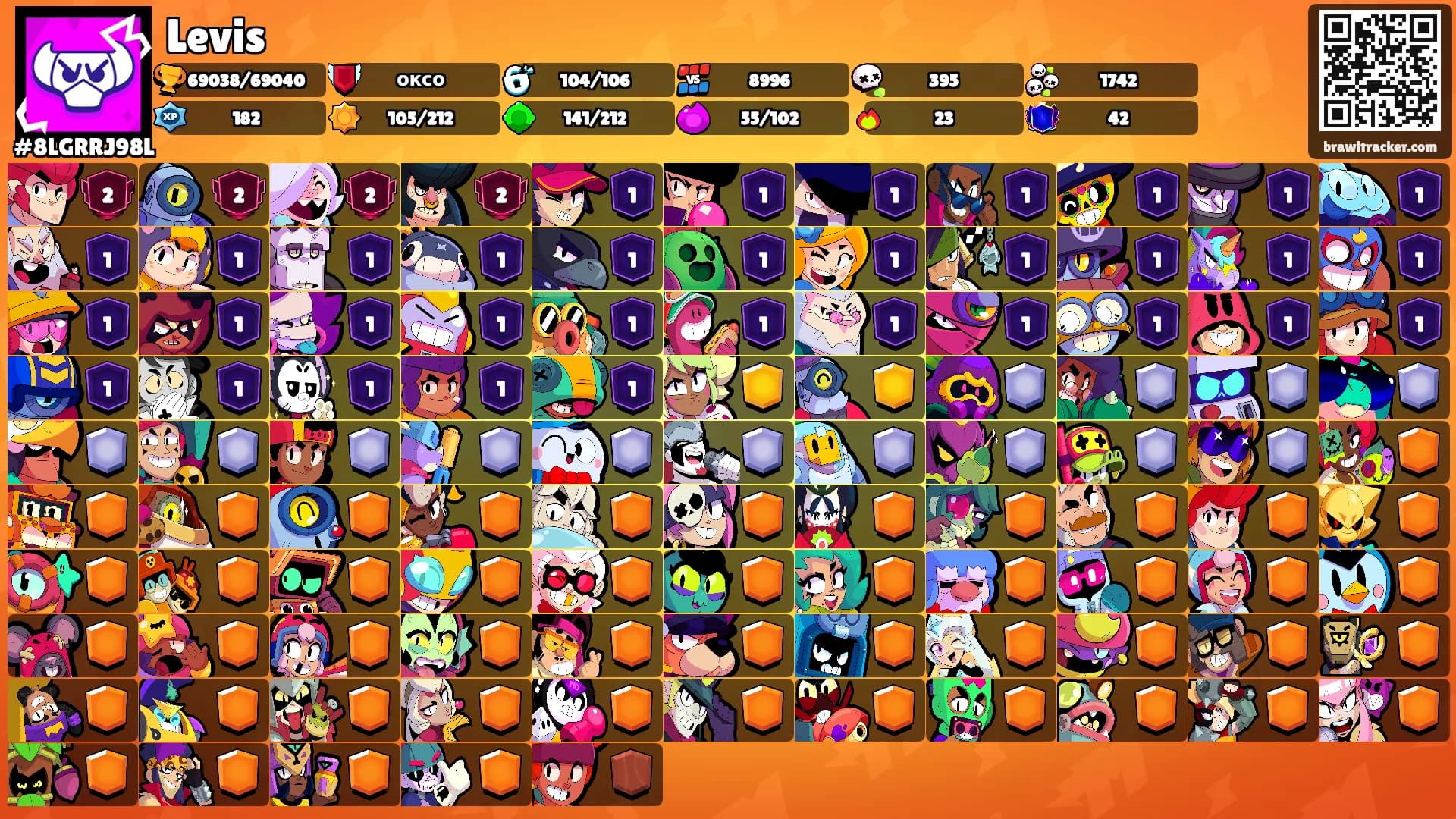Levis's Ranks