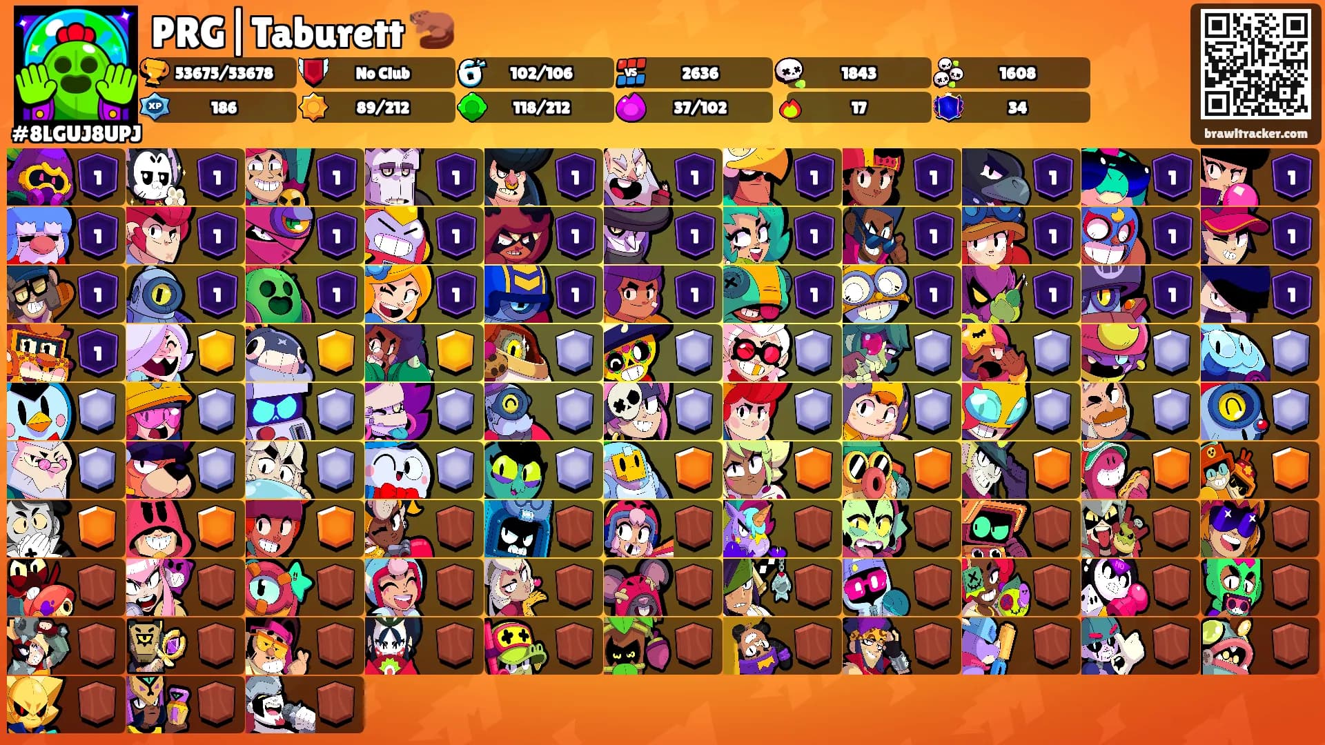 PRG|Taburett 🦫's Ranks
