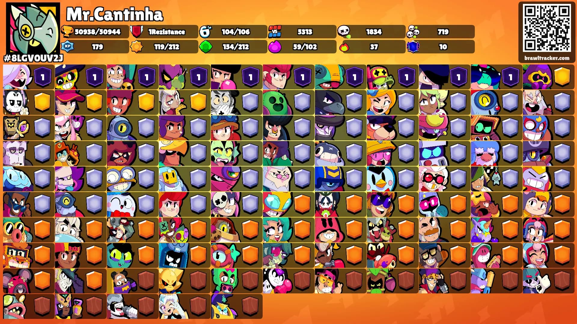 Mr.Cantinha's Ranks